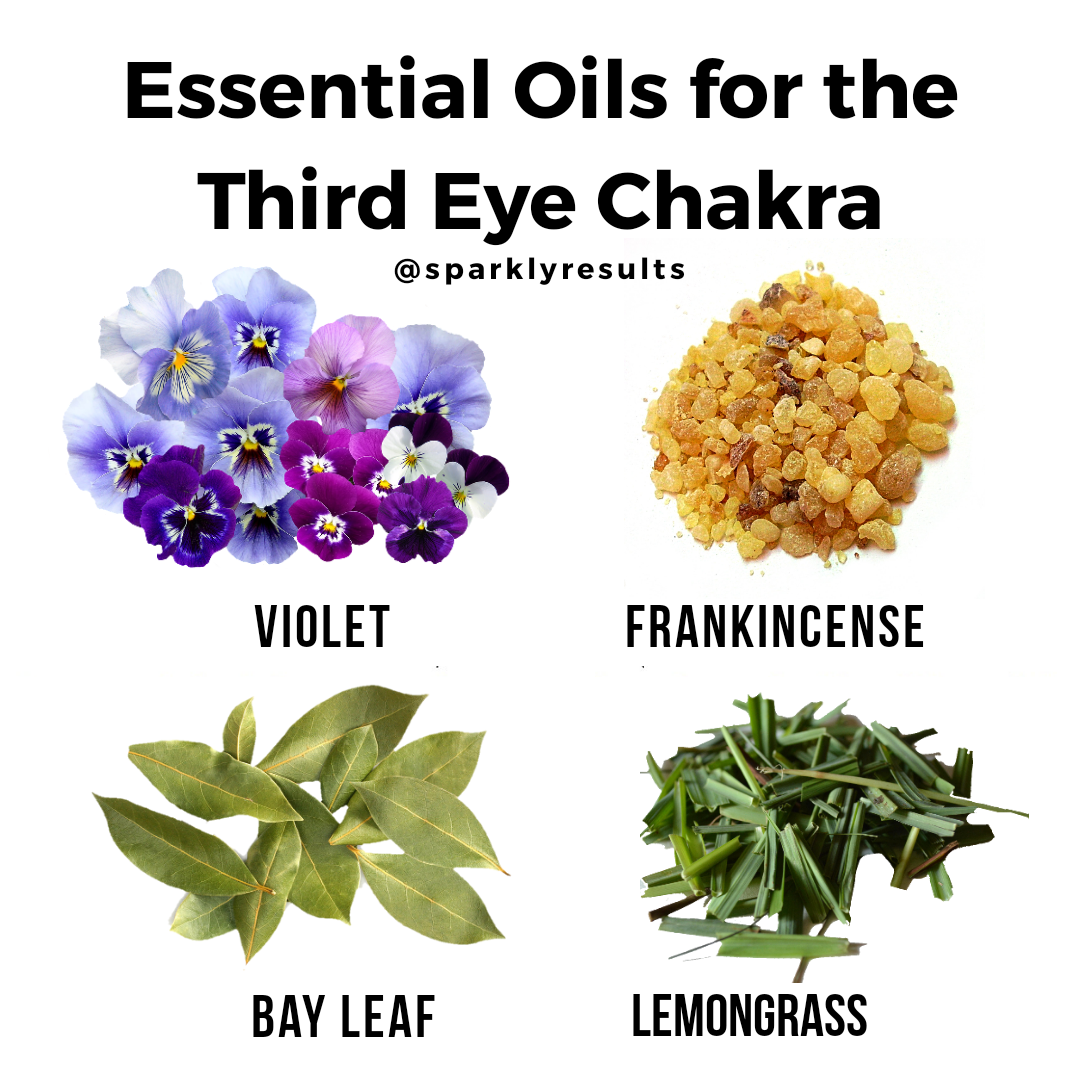 Essential Oils for the Third Eye Chakra